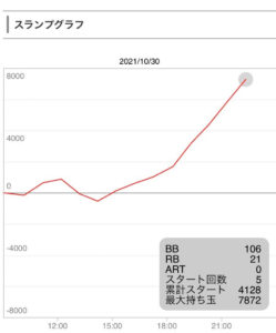 10/30番長3