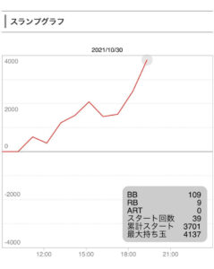 10月30日政宗３