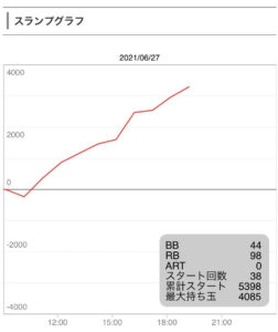 6月27日バラエティ