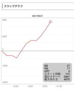 6月27日サラ番２❷