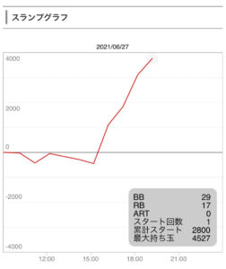 6月27日サラ番２