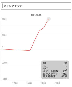 6月27日バラエティ