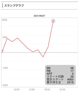 6月27日バラエティ