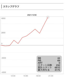 10月30日マジハロ８