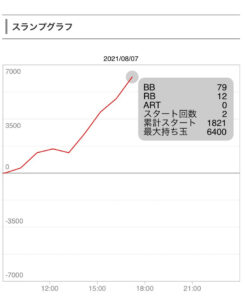 8月7日番長３