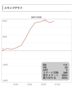 10月30エンジェルビーツ