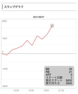 8月7日南国育ち