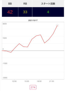 10月17日ファンキー2❸