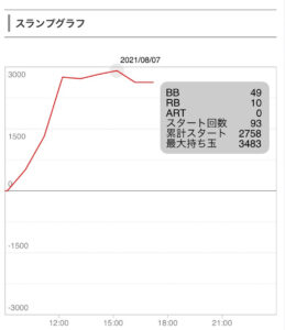 8月7日番長3