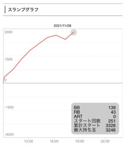 11月28日バラエティ❺