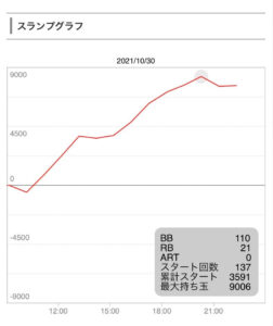 10月30番長3❷