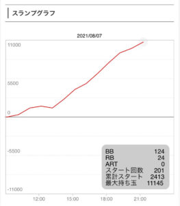 8月7日番長3