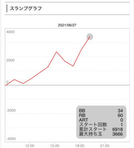 6月27日バラエティ