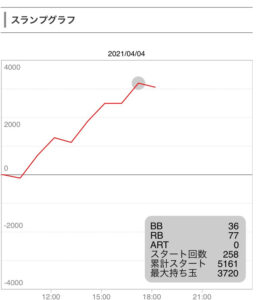 4月4日ギアスR2