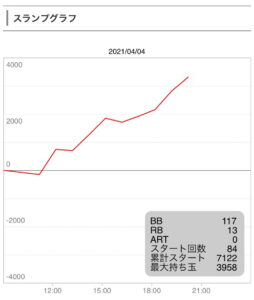 4月4日シャア