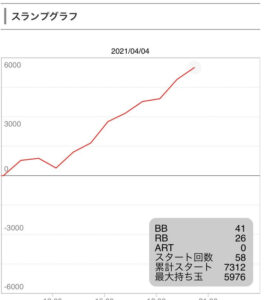 4月4日マイジャグラーⅢ