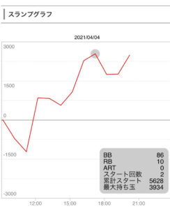 4月4日リゼロ