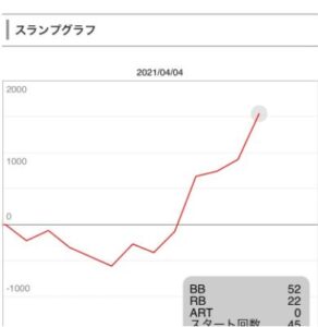 4月4日物語セカンド