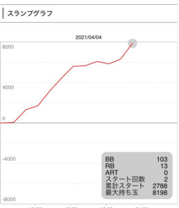 4月4日番長3