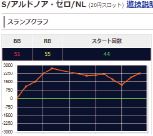 6月19日アルドノア