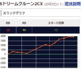 6月19日ドリームクルーン