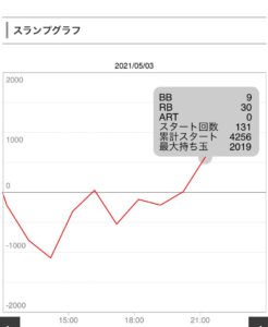 5月3日ドリームクルーン