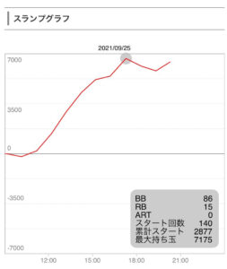 9月25日番長3