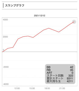 12月12日マイ3