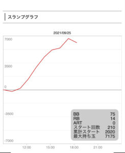 9月25日番長3