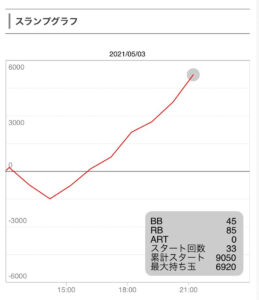 5月3日まど２