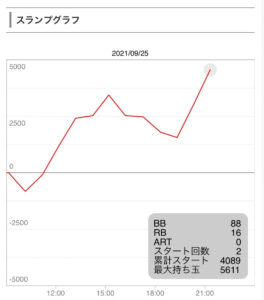 9月25日番長3