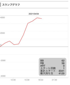 4月4日バジリスク絆２