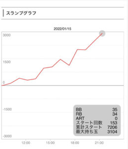 1月15日スターパルサー