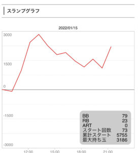 1月25日ラブ嬢