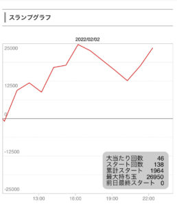 2月2日パチンコ④